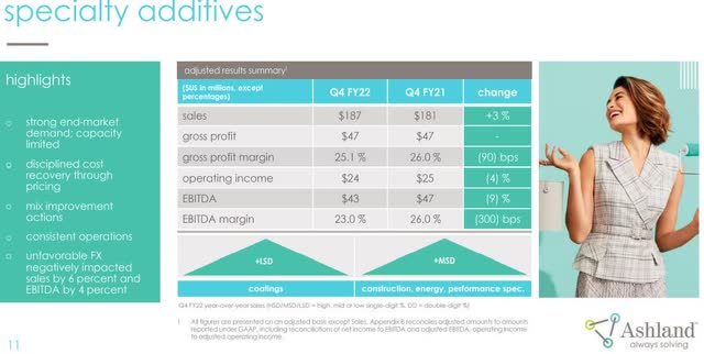 earnings from specialty additive unit ashland inc.