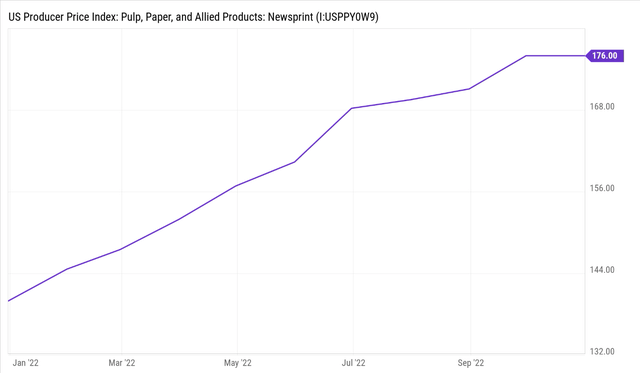 Newsprint producer prices