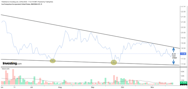 LEE Chart