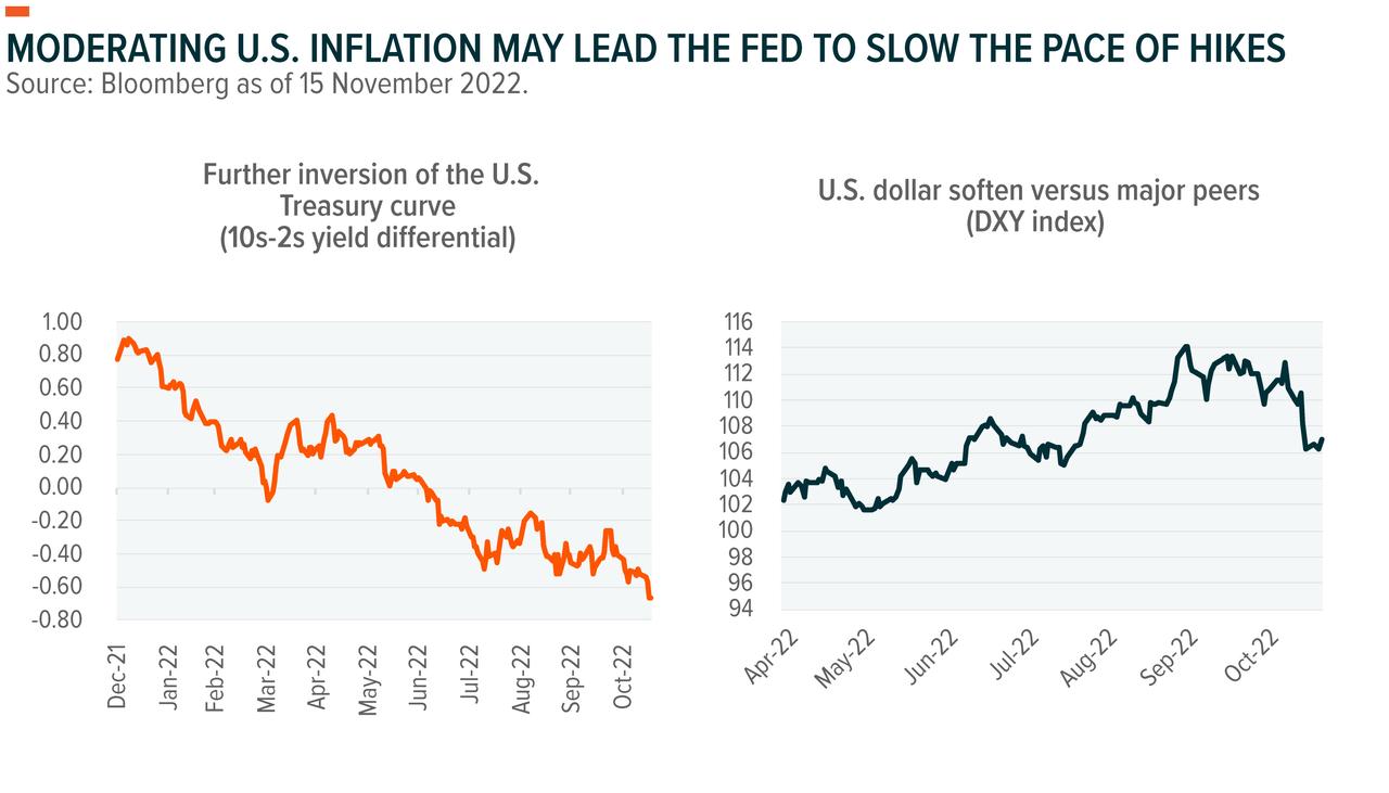 Inflation