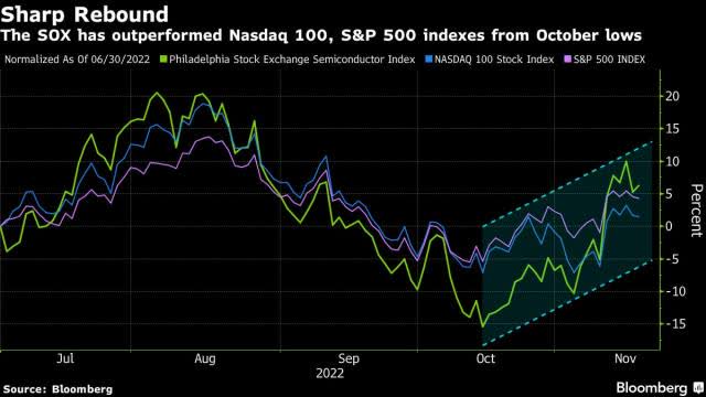 Gloom Hanging Over Chip Stocks Met by Growing Chorus of Optimism
