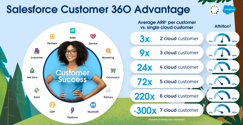 multiple-cloud advantages