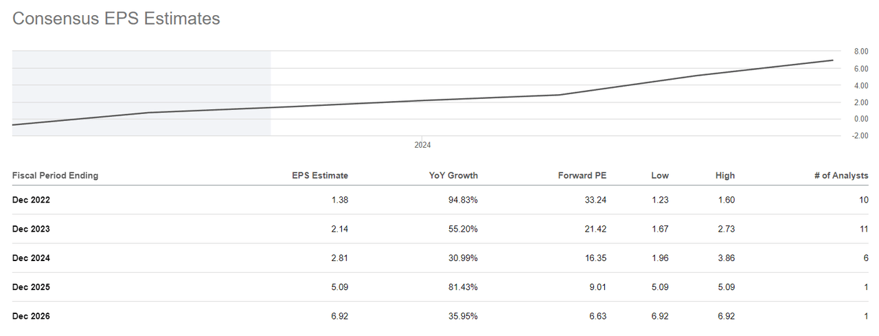 FOUR: Improving EPS estimate