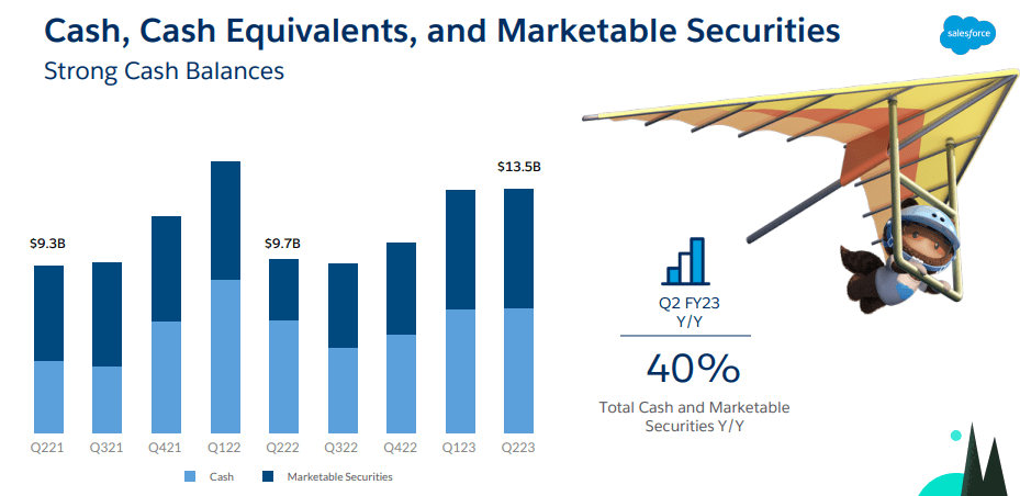 cash and equivalents