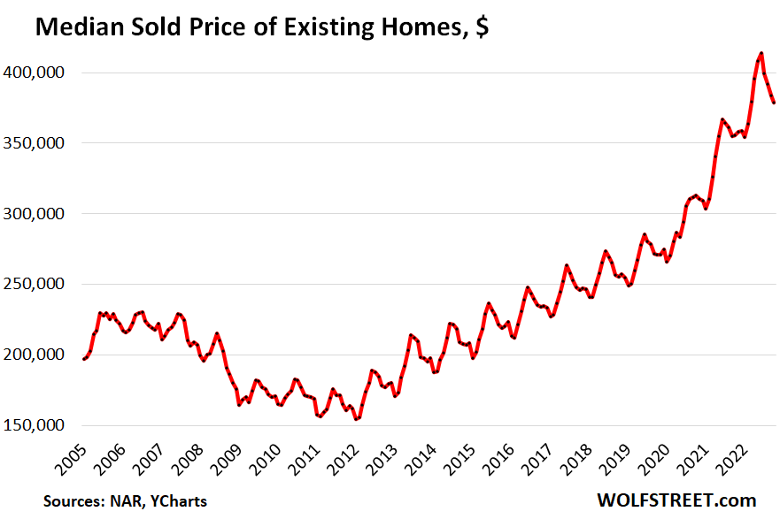 existing homes median sold price