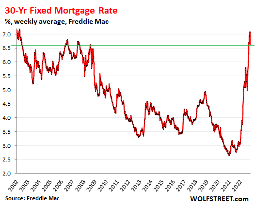 30-year fixed mortgage rate weekly average