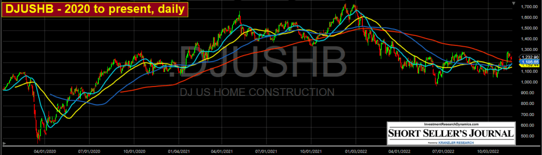 DJUSHB - 2020 to present, daily