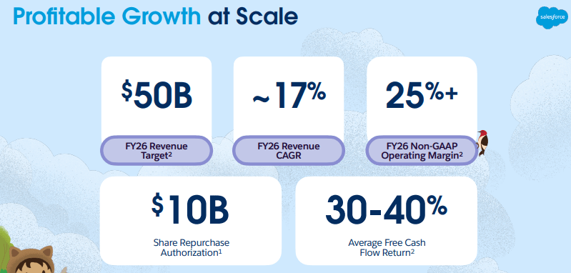 FY26 targets