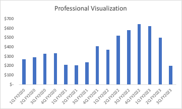 professional visualization