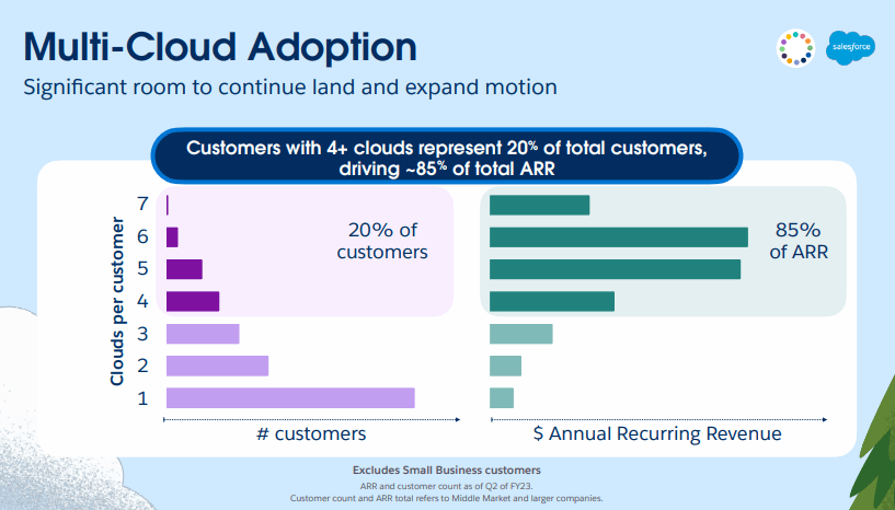 multi-cloud customers