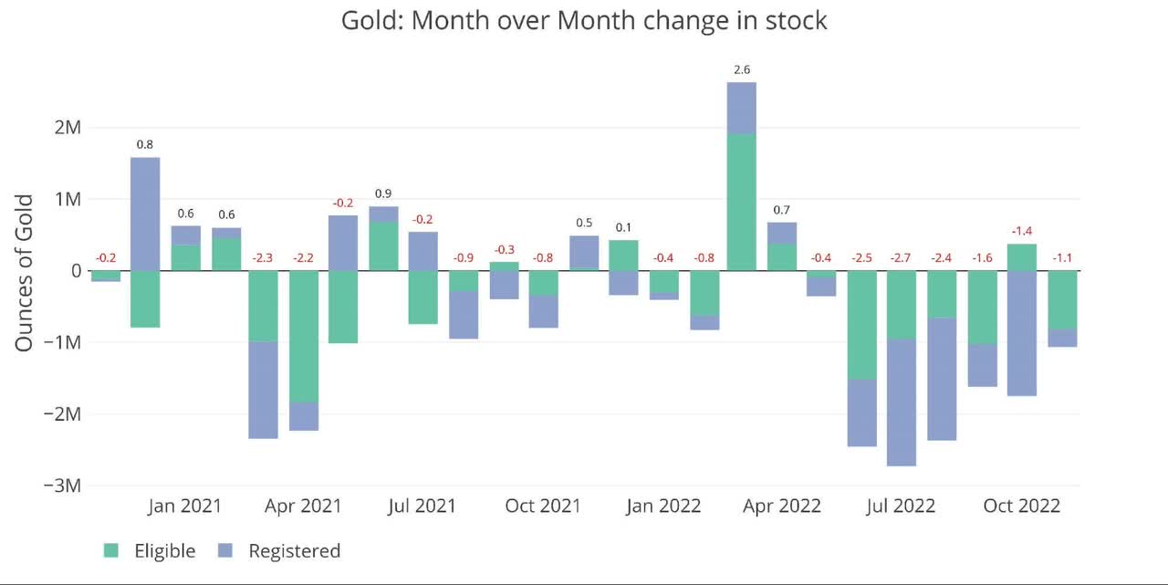 Figure: 1 Recent Monthly Stock Change