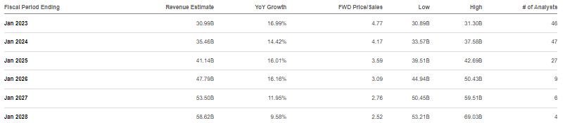 consensus estimates