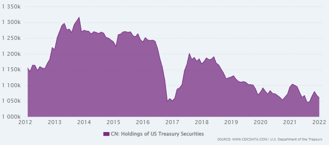 China Treasury Holdings