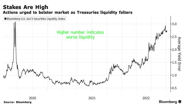 Treasury Liquidity