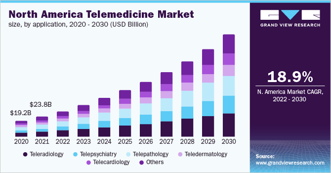 How telemedicine can increase access to care - Worksite Labs