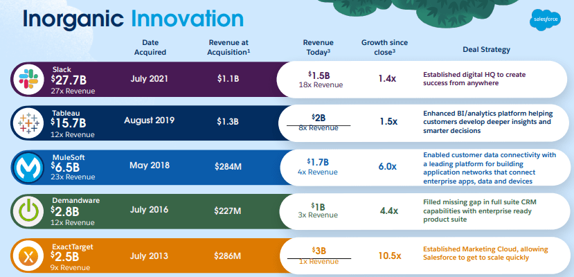 M&A track record