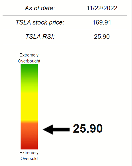 TSLA RSI