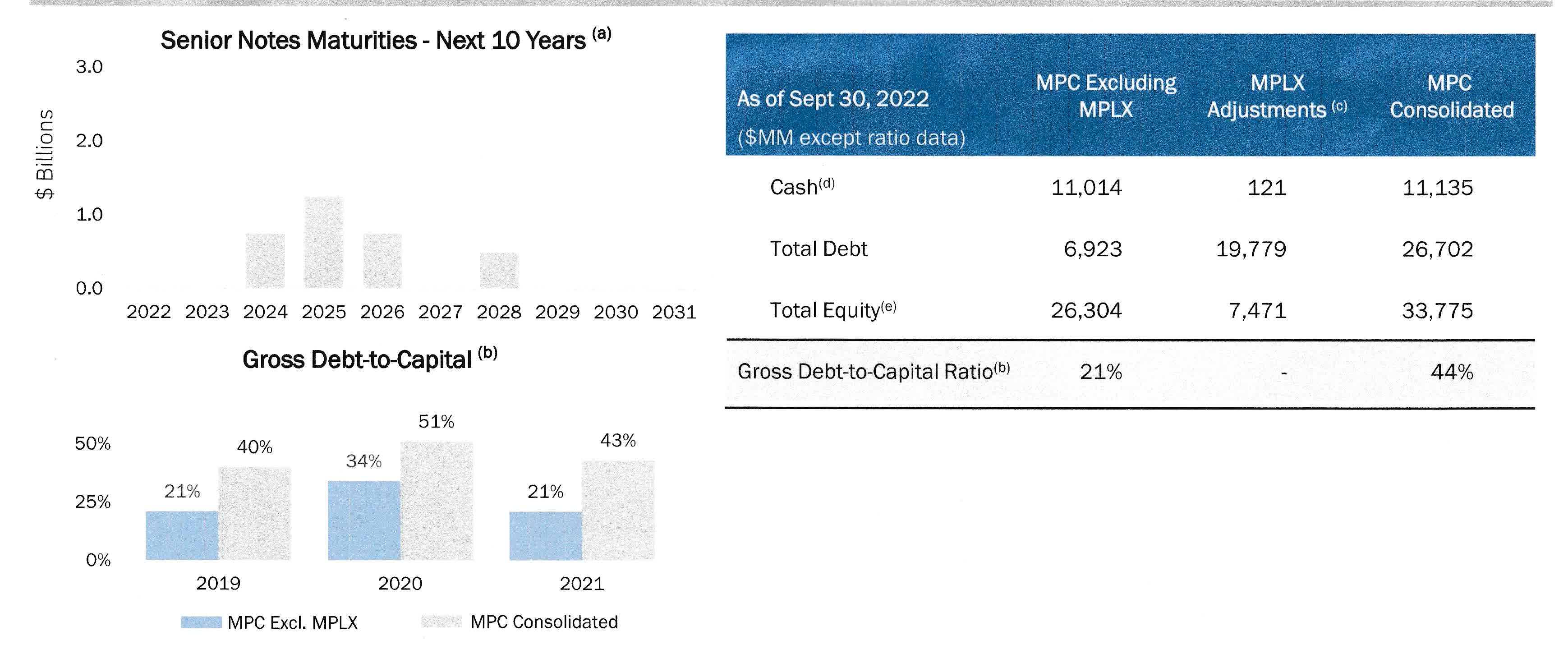 Marathon Petroleum: Time To Take Profits (NYSE:MPC) | Seeking Alpha