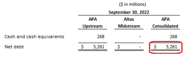 APA Q3 2022