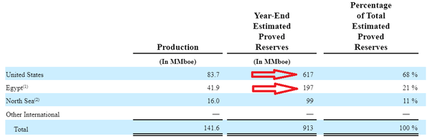 APA 2021 10-K