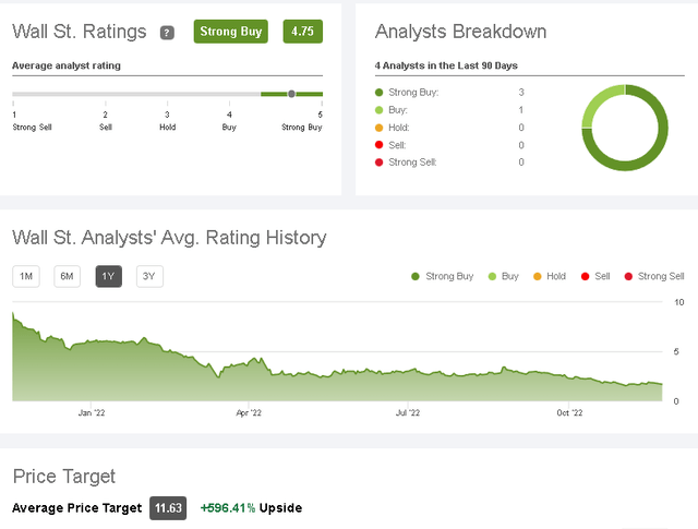 Very Bullish Wall Street analysts for ATRenew