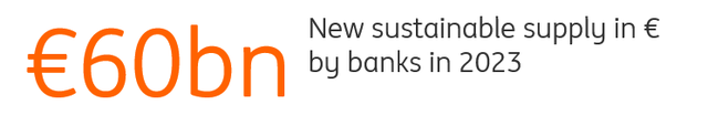 600 billion euro - New sustainable supply in euro by banks in 2023
