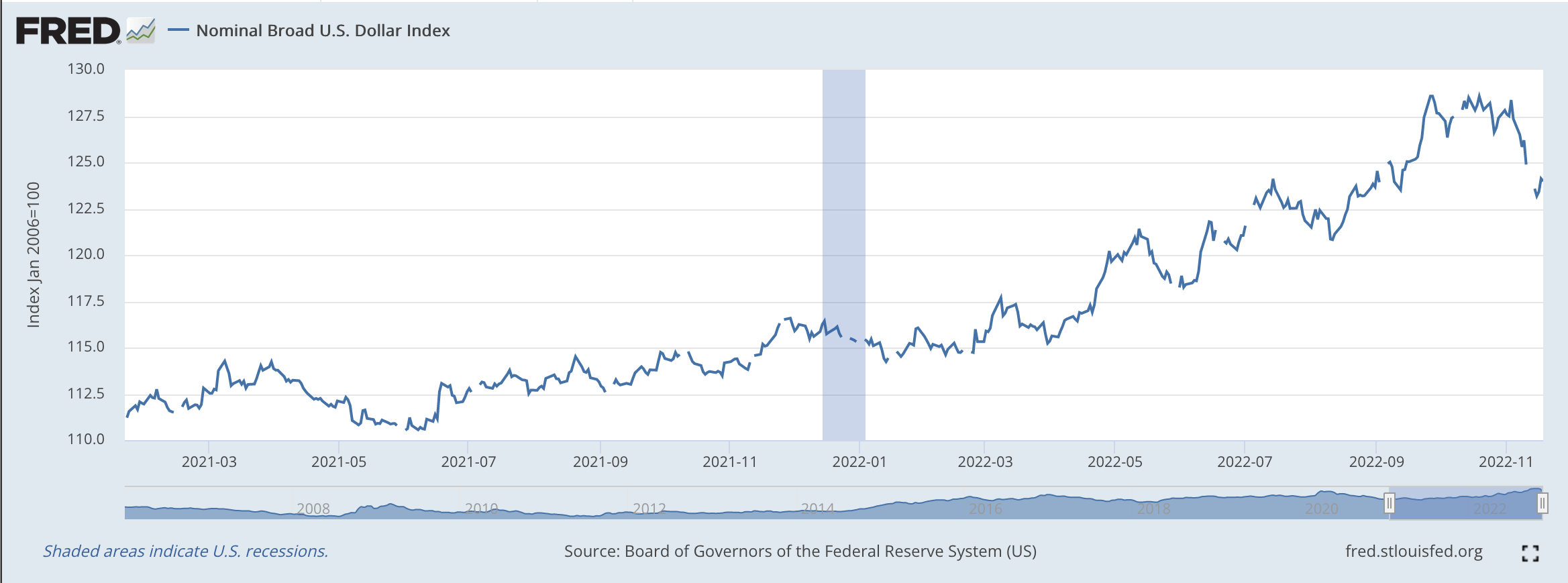 Are Fed 'Pivot' Concerns Impacting The Dollar? | Seeking Alpha