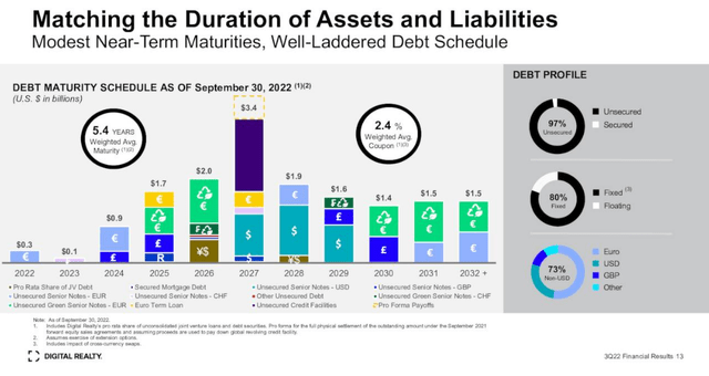Matching Assets & Liability duration