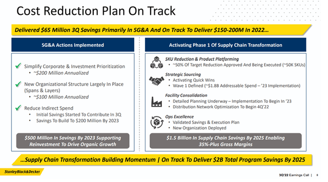Q3-2022 Cost Reduction Plan Status