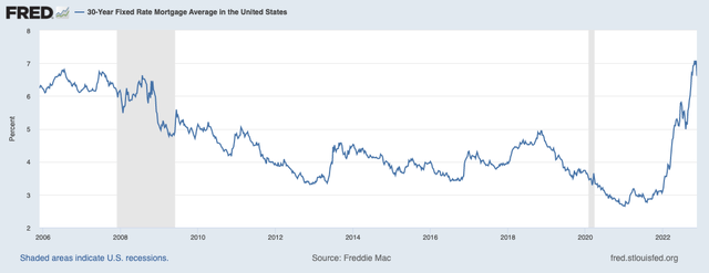 30-year fixed mortgage rate 