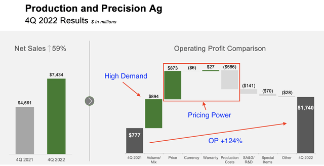 Deere production and precision Ag