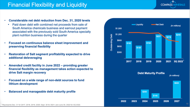 Financial Situation and Debt Maturity Profile of Compass Minerals