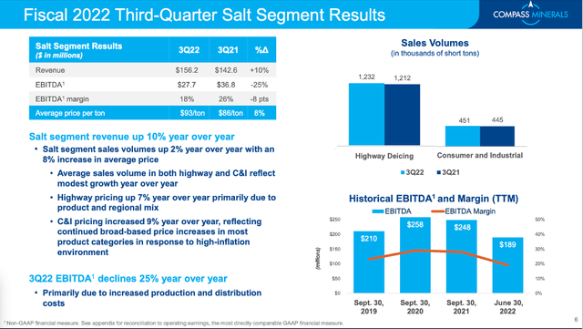 CMP: Q3/22 Salt Segment Results