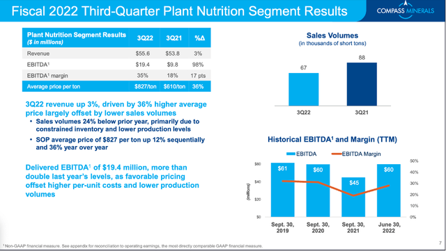 CMP: Plant Nutrition Segment for Q3/22