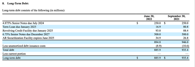 CMP: Debt maturities