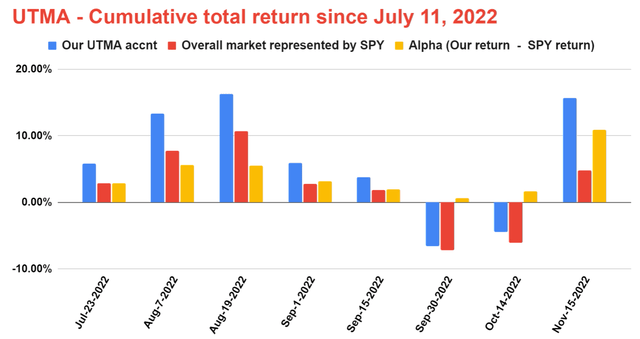 Chart, bar chart Description automatically generated