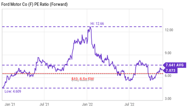 Graphical user interface, chart Description automatically generated