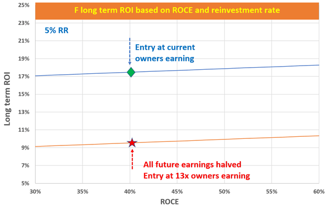 Chart Description automatically generated with medium confidence