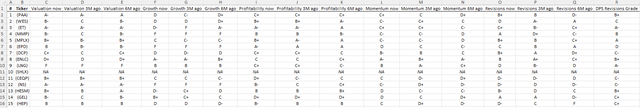 Author's selection, based on SA data