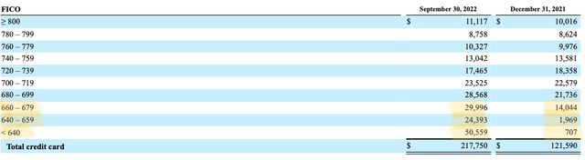 SoFi, SoFi Technologies, SoFi bank, SOFI, bank stocks, fintech stocks, fintech, crypto, cryptocurrency, bitcoin, recession, banks