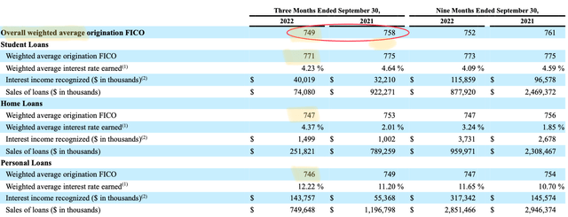 SoFi, SoFi Technologies, SoFi bank, SOFI, bank stocks, fintech stocks, fintech, crypto, cryptocurrency, bitcoin, recession, banks