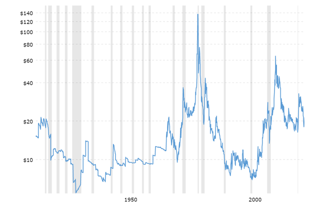 Inflation adjusted silver prices