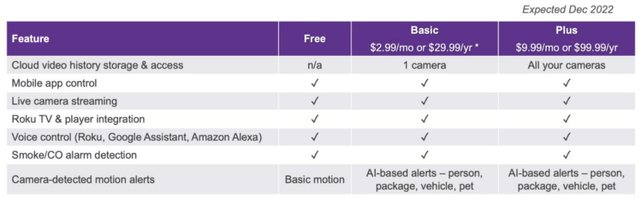 Roku Smart Home Subscriptions