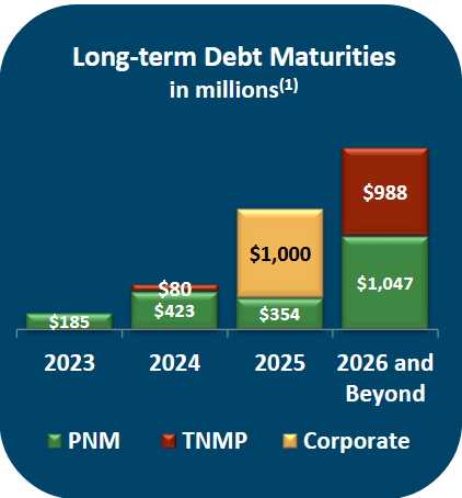 PNM Debt Maturity Schedule