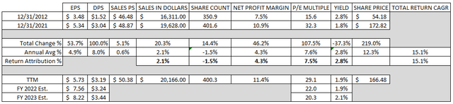 ETN Return Breakdown