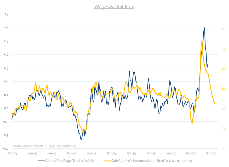 Wages, Quit Rate