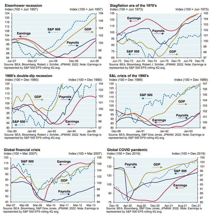 earnings