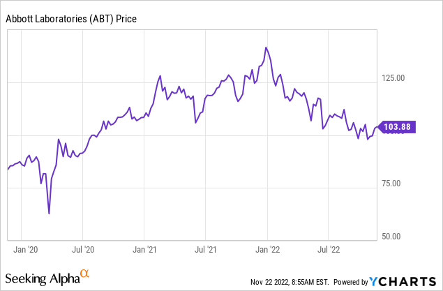 Abbott Stock: Good Execution, Attractive Valuation (NYSE:ABT) | Seeking ...