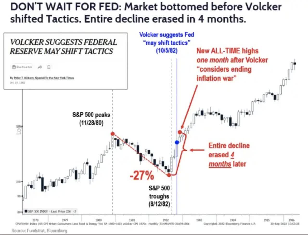 wait for the fed