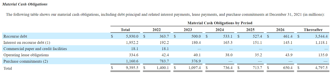 A table showing the size and timing of GATX's upcoming cash obligations